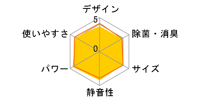 AN22RES�̃��[�U�[���r���[