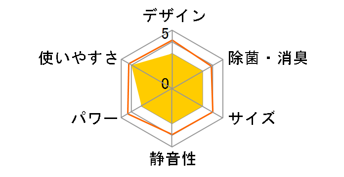 AN25RES�̃��[�U�[���r���[