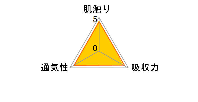 �p���p�[�X �}�C�N�� �V�����p������ 24�����̃��[�U�[���r���[