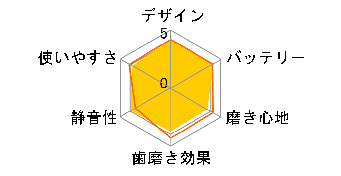 ���g�U���n�u���V �|�P�b�g�h���c EW-DS27�̃��[�U�[���r���[