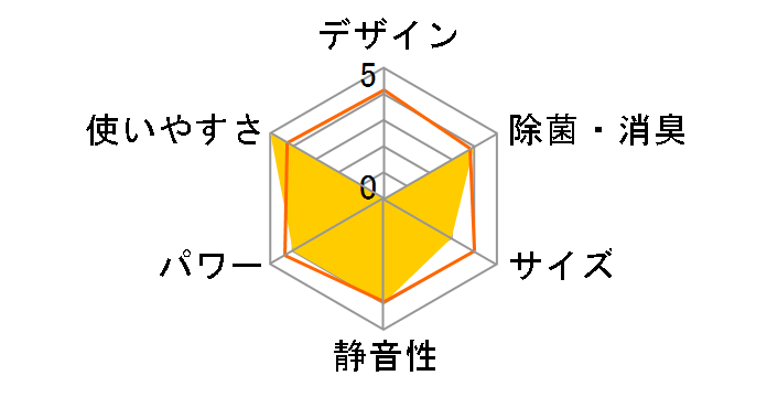 ���N�G�A AN56RWP�̃��[�U�[���r���[