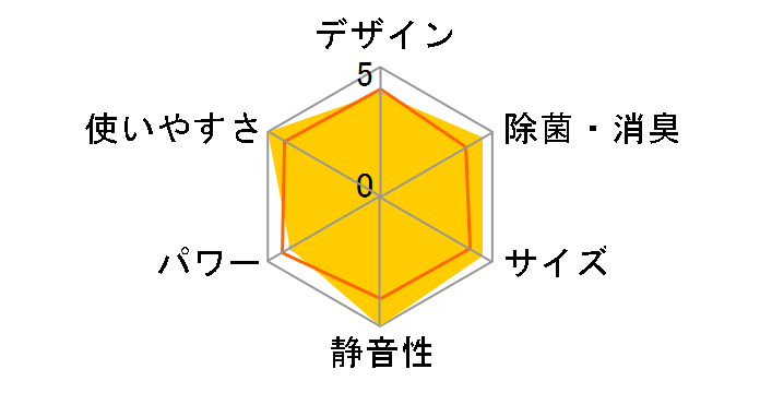 AN22RFS�̃��[�U�[���r���[