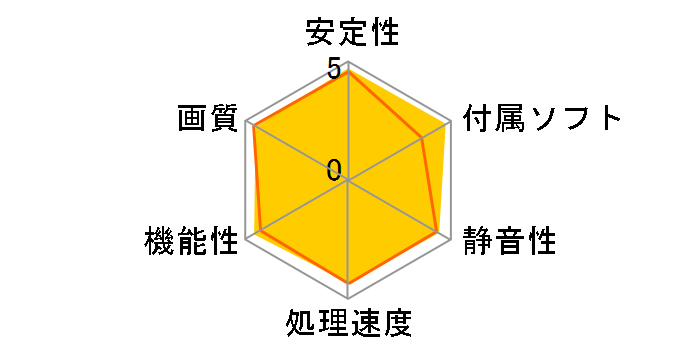 GTX750TI-OC-2GD5 [PCIExp 2GB]�̃��[�U�[���r���[