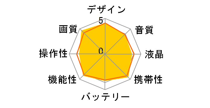 HDR-AS100VR�̃��[�U�[���r���[