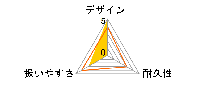 SK11 SR-B30LPT-01�̃��[�U�[���r���[