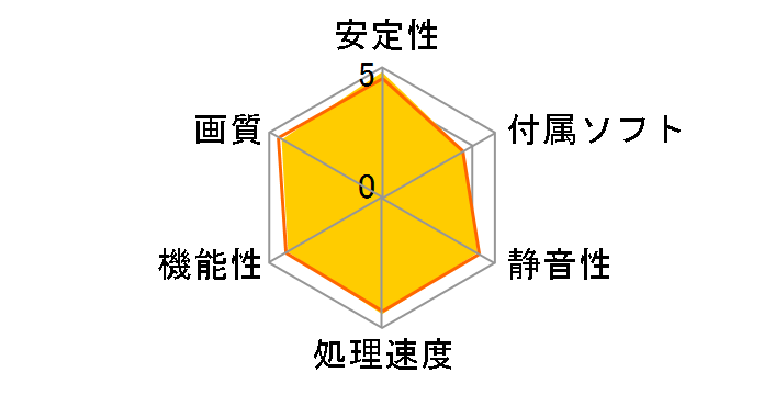 GeForce GTX 750 Ti StormX OC (2048MB GDDR5) NE5X75TS1341-1073F [PCIExp 2GB]�̃��[�U�[���r���[