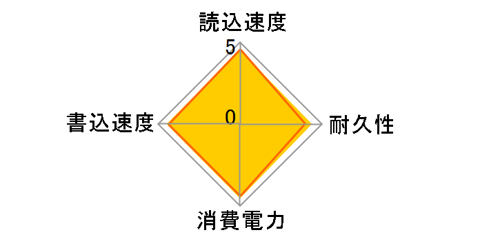 ASP600S3-256GM-C [7mm]�̃��[�U�[���r���[