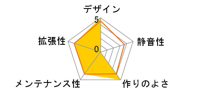 IW-BQ660B/120�̃��[�U�[���r���[