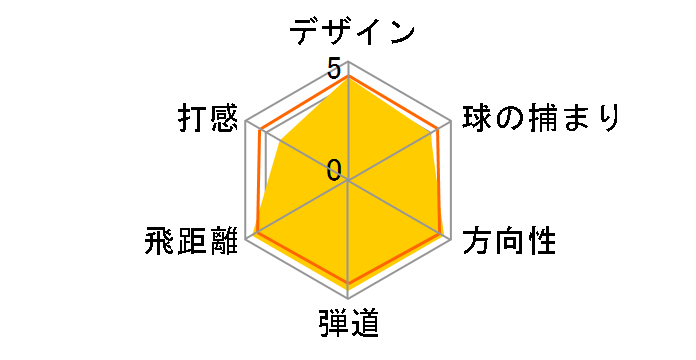 SLDR �h���C�o�[ [TM1-114 �t���b�N�X�FR ���t�g�F12]�̃��[�U�[���r���[