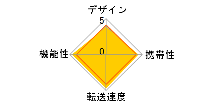 BSCR20TU3BK [USB 53in1 �u���b�N]�̃��[�U�[���r���[