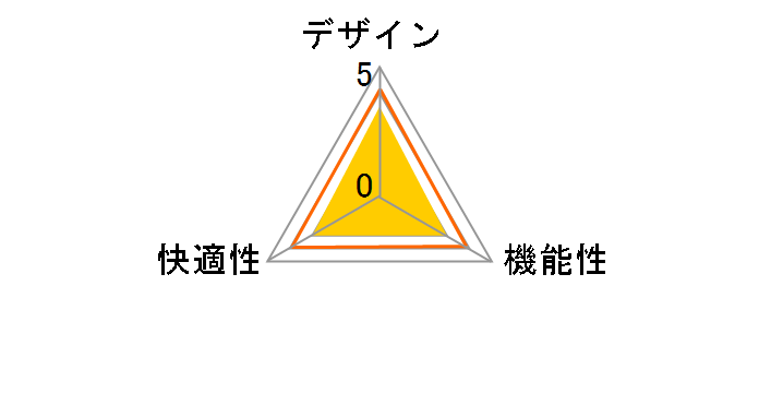 SNC-A1R [���b�h]�̃��[�U�[���r���[
