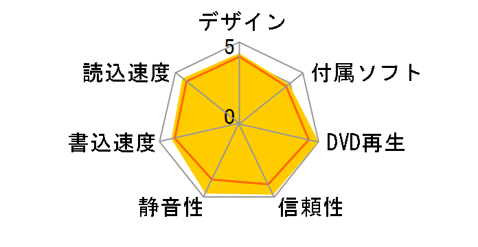 BDR-S09JBK [�s�A�m�u���b�N]�̃��[�U�[���r���[