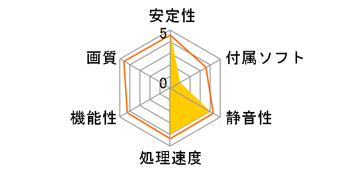 GeForce GTX 750 N750-1SDV-D5CW [PCIExp 1GB]�̃��[�U�[���r���[