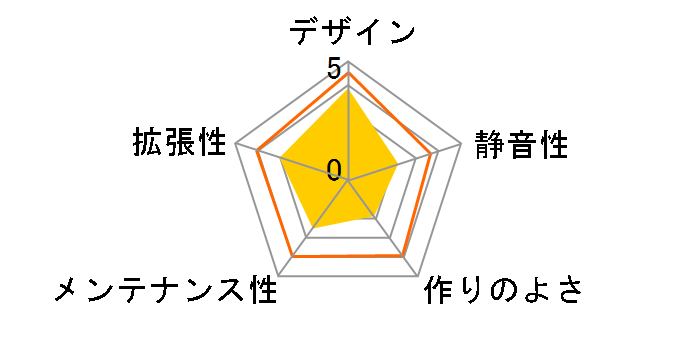 AEOS USB3.0�̃��[�U�[���r���[