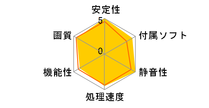 N750 TF 1GD5/OC [PCIExp 1GB]�̃��[�U�[���r���[