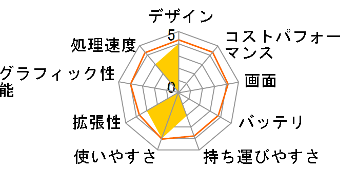 LaVie E LE150/N1W-P2 PC-LE150N1W-P2�̃��[�U�[���r���[