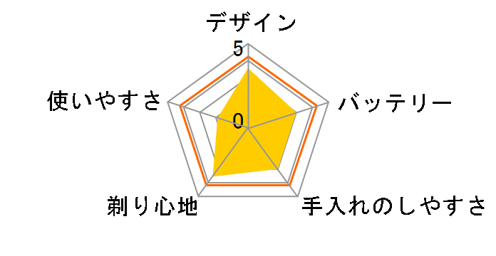 �X�^�C���V�F�[�o�[ QS6161�̃��[�U�[���r���[