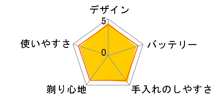 �X�^�C���V�F�[�o�[ QS6141�̃��[�U�[���r���[