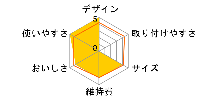 ���Z�x���f�������� Lourdes [�V���C���V���o�[]�̃��[�U�[���r���[