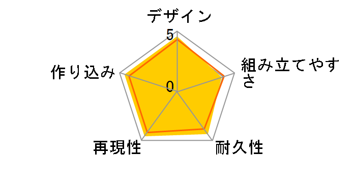 HG 1/144 �V�@����L�K���_��W �E�C���O�K���_���[���̃��[�U�[���r���[