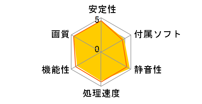 ELSA GeForce GTX 750 Ti 2GB S.A.C GD750-2GERT [PCIExp 2GB]�̃��[�U�[���r���[