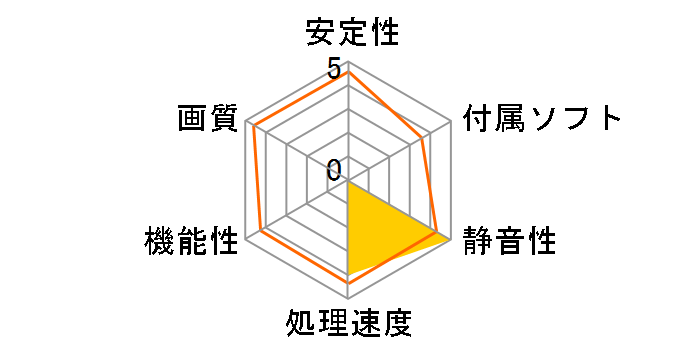 ELSA GeForce GTX 750 1GB S.A.C GD750-1GERX [PCIExp 1GB]�̃��[�U�[���r���[