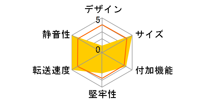 HD1BAYSATA-HISP�̃��[�U�[���r���[