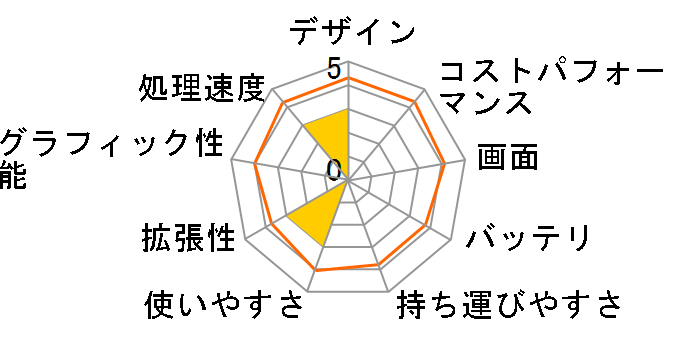 dynabook T353 T353/41JB PT35341JSWB�̃��[�U�[���r���[