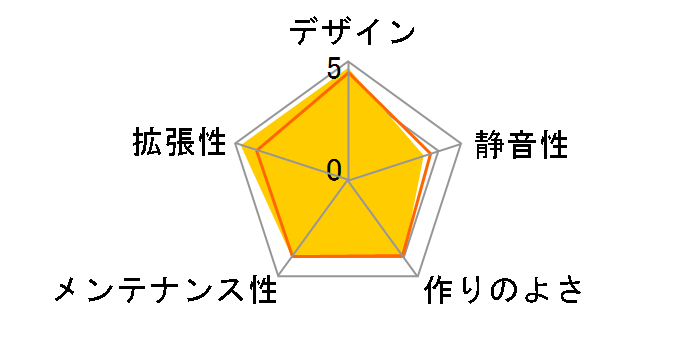 Core V71 CA-1B6-00F1WN-00�̃��[�U�[���r���[
