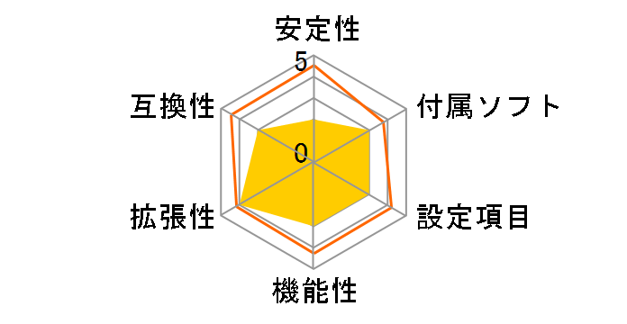 A78M-A�̃��[�U�[���r���[