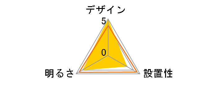 TOMORI AC411YC�̃��[�U�[���r���[