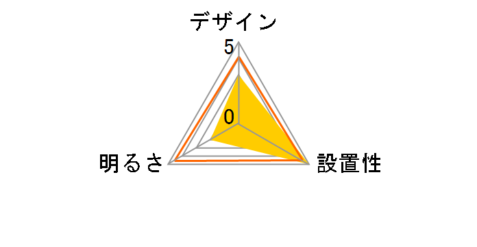 TOMORI AC314YC�̃��[�U�[���r���[