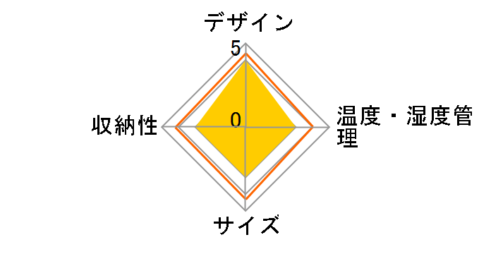 Ma Cave D50�̃��[�U�[���r���[
