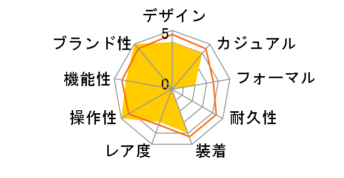 UX.EZM2B [���o�[�x���g]�̃��[�U�[���r���[