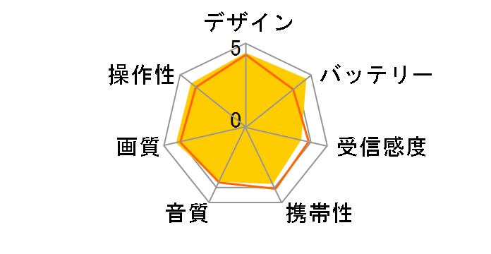 LINK ZABADY VW-J109S�̃��[�U�[���r���[