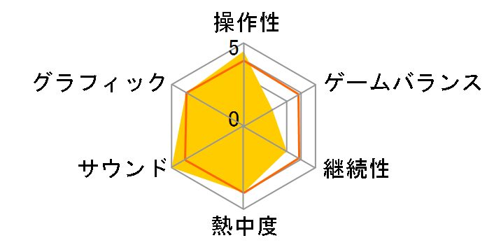 �y���\�iQ �V���h�E �I�u �U ���r�����X�̃��[�U�[���r���[