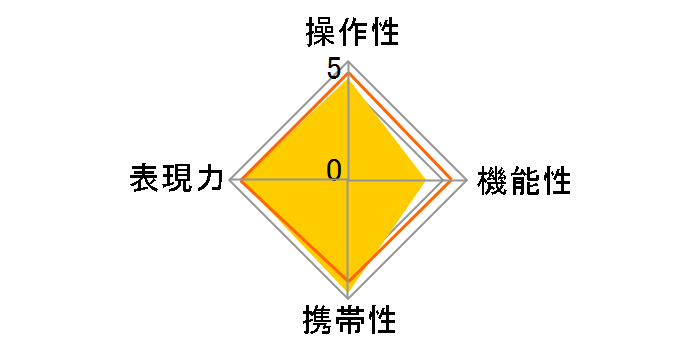 Touit 2.8/50M [\j[p]̃[U[r[