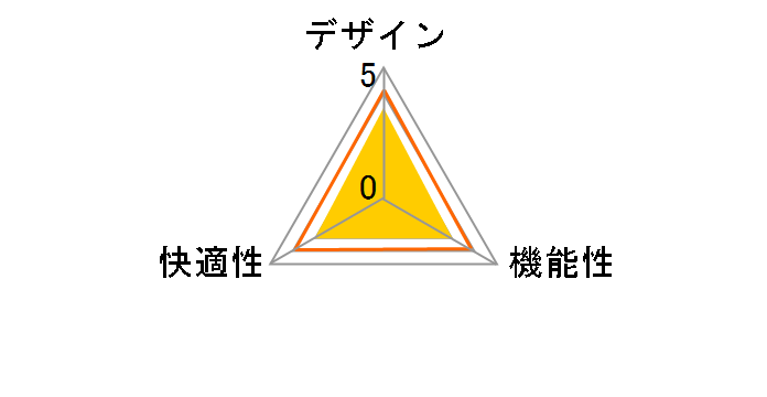 SNC-NET18BK2 [�u���b�N]�̃��[�U�[���r���[