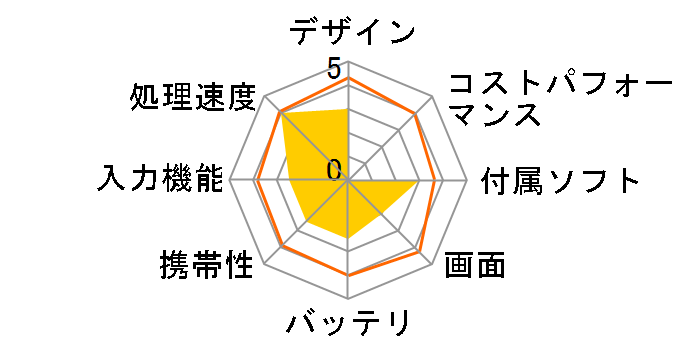 CLIDE 10 TA10CA3�̃��[�U�[���r���[