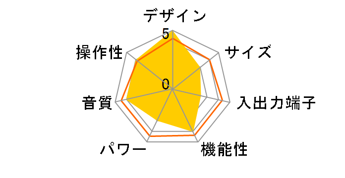 RX-V377�̃��[�U�[���r���[