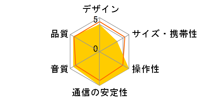 SoundTouch 30 Wi-Fi music system�̃��[�U�[���r���[