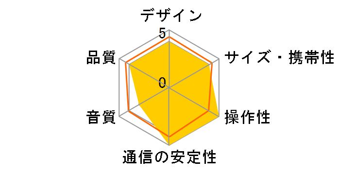 SoundTouch Portable Wi-Fi music system�̃��[�U�[���r���[