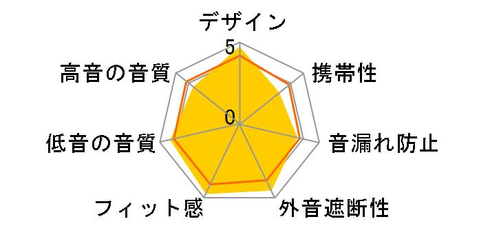 BASSLINEBLK [�u���b�N]�̃��[�U�[���r���[