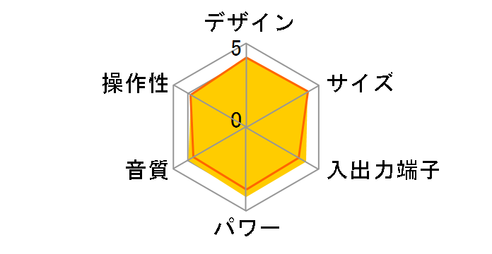 TY-CWX80�̃��[�U�[���r���[