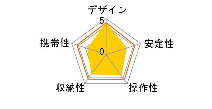 190�v���A���~�j�E���O�r 3�i MT190XPRO3�̃��[�U�[���r���[