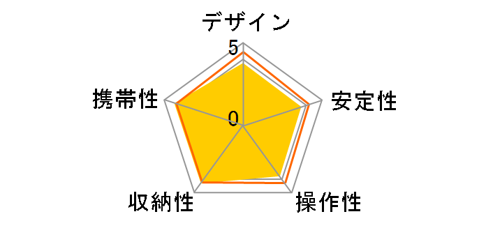 190�v���J�[�{���t�@�C�o�[�O�r 4�i MT190CXPRO4�̃��[�U�[���r���[