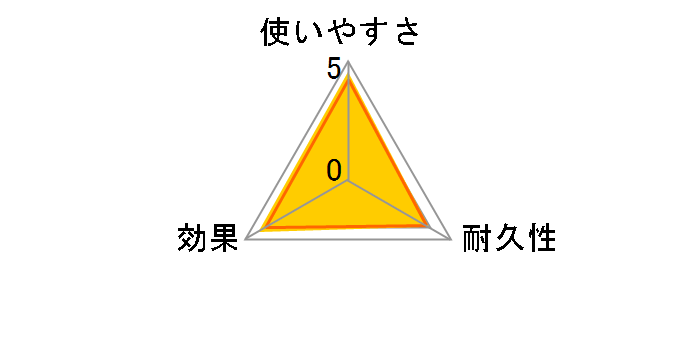 �g�C�����C�p�[�E�F�b�g�V�[�g 30�����̃��[�U�[���r���[