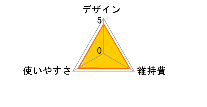 HC3420�̃��[�U�[���r���[