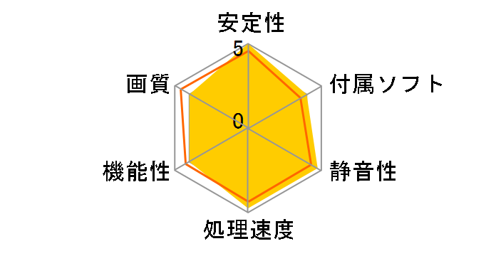 SAPPHIRE R7 250 1G GDDR5 PCI-E MICRO HDMI/DVI-I/MINI DP LP [PCIExp 1GB]�̃��[�U�[���r���[