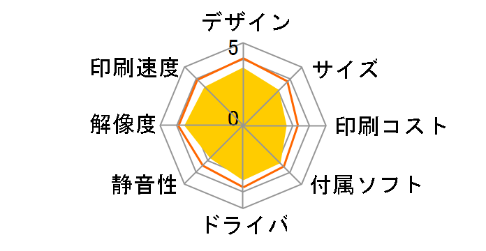 SP C250L�̃��[�U�[���r���[